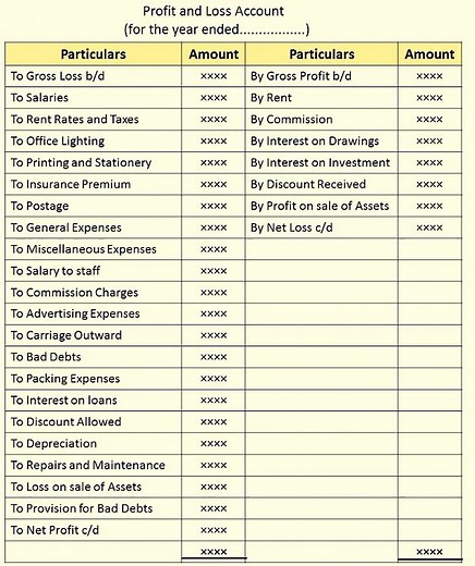 Accounting Simplified | Accounting And Economics Studies
