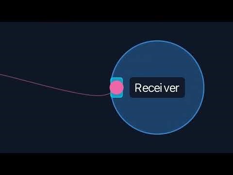 CellChat + NicheNet + Spatial Data: The Communication Network in 3 Min