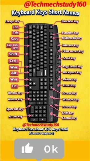 कंप्यूटर कीबोर्ड के सभी बटन और उनके काम जानिए