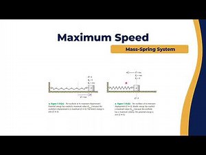 Max Speed | Spring-Mass System