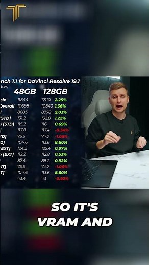 DaVinci Resolve: 128GB RAM Necessary?