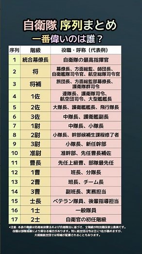自衛隊で一番すごい階級は？役職と序列の仕組みを公開