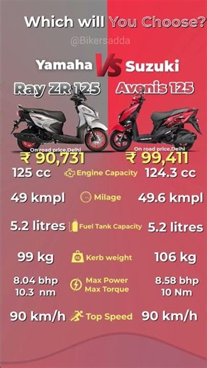 Yamaha RayZR 125 vs Suzuki Avenis 125 🛵🔥 | Best Mileage Scooter 2026? | Full Comparison #shorts