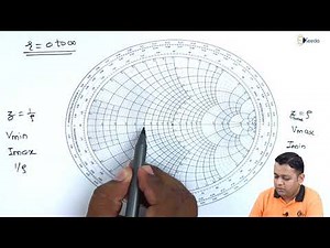 Problem 2 Smith Chart - Microwave Transmission Lines - Microwave Engineering