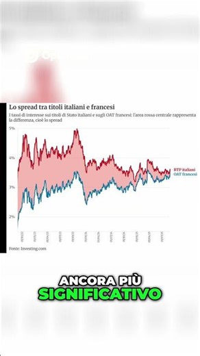 France in Crisis: Market Reaction and Financial Impact #shrots