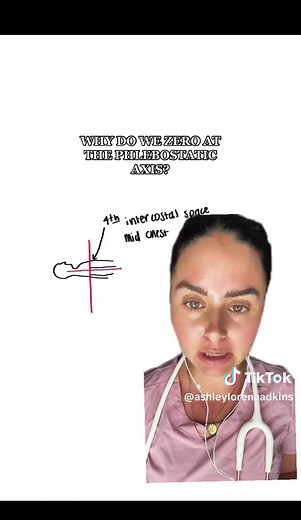 Ashley Lorena Adkins on TikTok