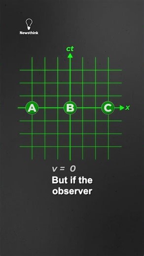 Why Time Isn't the Same For Everyone