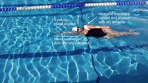 157 reactions · 47 shares | Down to the brass tacks on backstroke. 邏 | U.S. Masters Swimming | Facebook