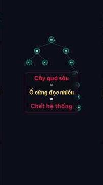 Deep Understanding of B-Tree: When Algorithms Must "Compromise" with Hardware!