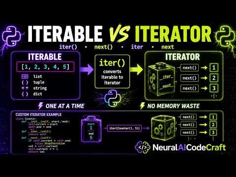 Python Iterable vs Iterator: iter() & next() – The Secret Behind for Loop + Custom Iterator Tutorial