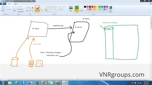 Tibco Spotfire Training Tutorial For Beginners