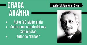 Graça Aranha: quem foi, obras, Canaã e questões sobre o autor