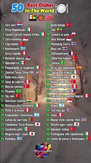 ​🍽️🌎 Top 50 Best Dishes in the World