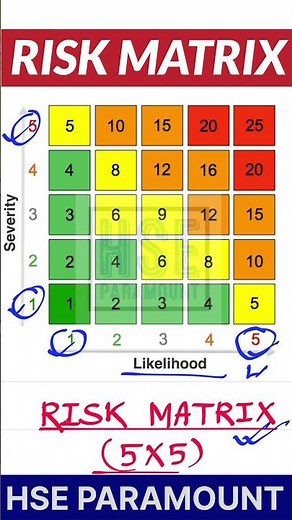 Risk Matrix In Simple Language #hseparamount