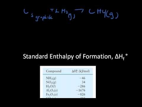 Formation reaction explained