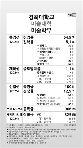 경희대학교 미술학부 2024-2025 학생지표 #shortsfeed