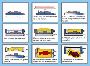 [Hot Item] Foundry Automatic V-Process Molding Line Manufacturer