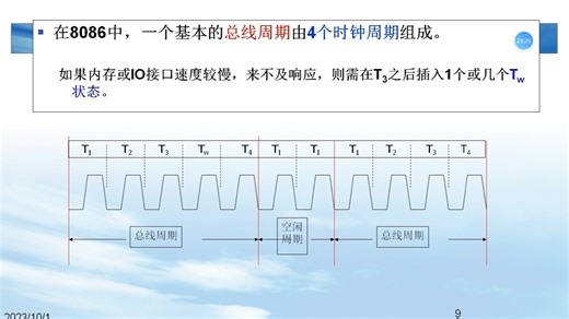2024 第2章（3） 2.1.2 8086 引脚及功能（31.46）