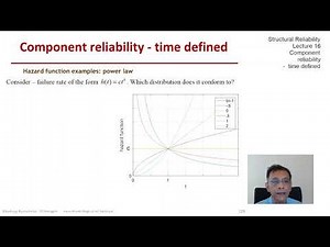 STRUCTURAL RELIABILITY Lecture 16 module 05: hazard (or, failure rate) function