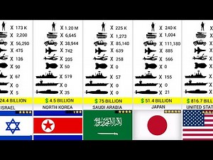Military Size Comparison (2024)