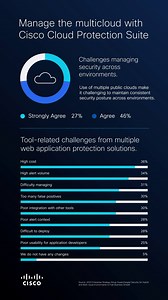 11 reactions | #Security should support growth and innovation, not...