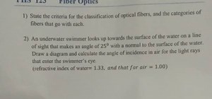 1) State the criteria for the classification of optical fibers,... | Filo