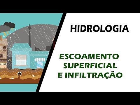Escoamento Superficial e Infiltração - HIDROLOGIA GERAL 01