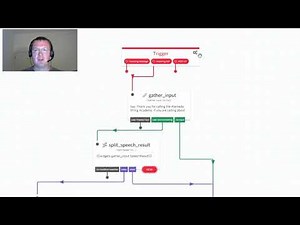 IVR with SMS and speech recognition using Twilio Studio