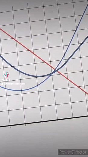 #RSM #rsm #rsmb #maths #math #mathschool #rsmkiteam