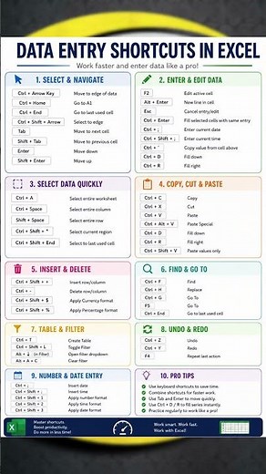 Data Entry Beginner To Advanced In Excel | Basic Se Advanced Excel Shortcut Key