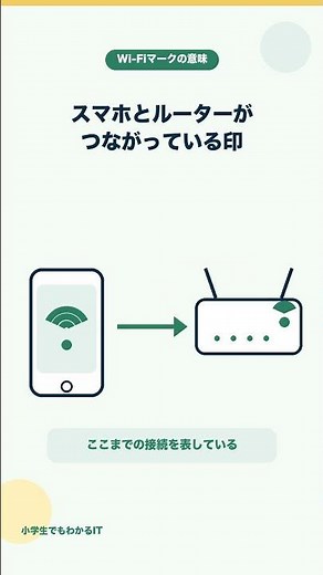 Wi-Fiマークがあるのにネットにつながらないのはなぜ？原因を超かんたん解説！ #Shorts