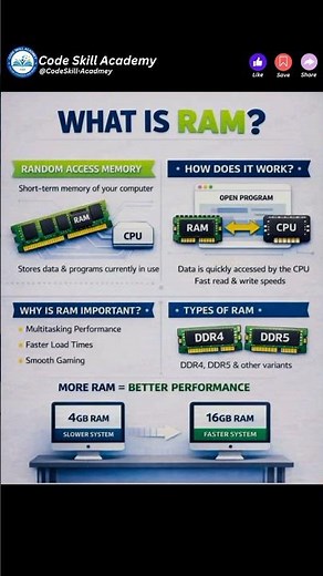 What Is RAM? Explained Simply for Beginners