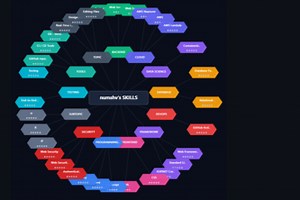 GitHub Skill Tree Generator