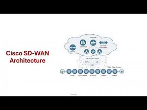 Cisco SD-WAN Architecture Explained | CCNP ENCOR 350-401