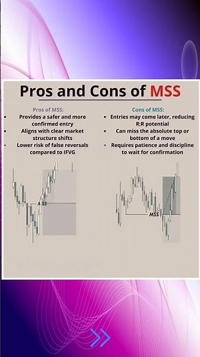 iFVG vs MSS – Which is Safer for Market Structure Shifts? Pros & Cons Explained