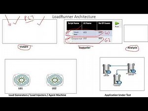LoadRunner Enterprise (LRE) & LoadRunner Cloud Day 2- 26th July Batch 2023