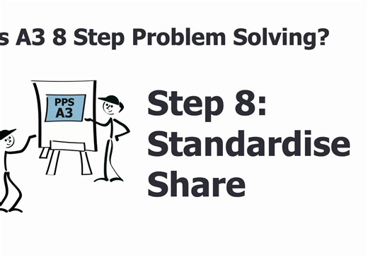 什么是 A3 8 步解决问题？第 8 步：标准化、共享
