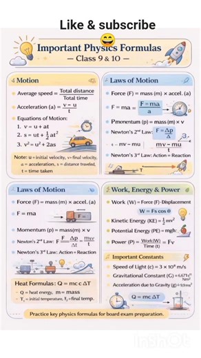 Class 9 & 10 Physics Formulas ⚡| Physics Formula | Trick formulas Only ✨