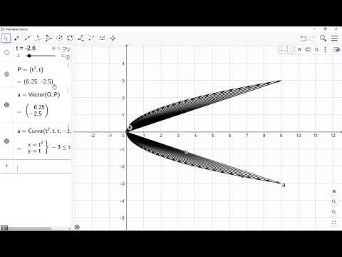 Funciones Vectoriales. Tutorial de trabajo en Geogebra.