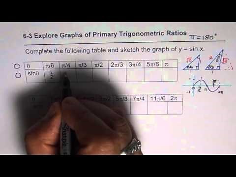 Complete Table of Values to Sketch Graph of Sine Function and List Key Values