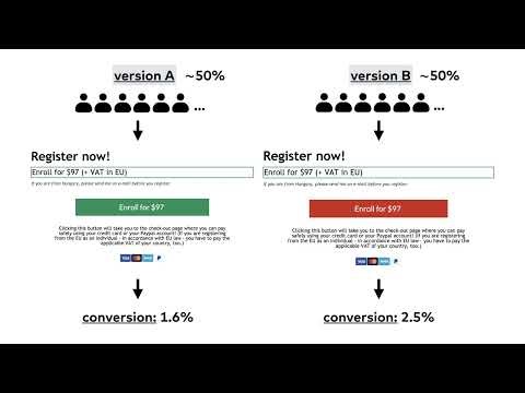 A/B Testing Course 003: What is A/B Testing Exactly?