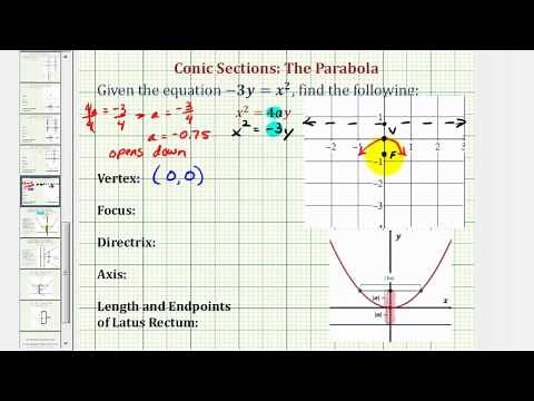 Ex 2: Conic Section: Parabola with Vertical Axis and Vertex at the Origin (Down)