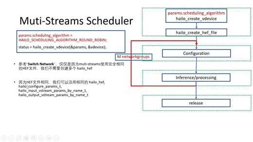 HailoRT-4-自适应调度介绍-2