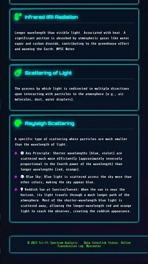 Solar Radiation Spectrum: Visible, Infrared, Ultraviolet, X-rays