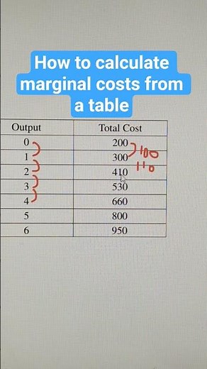 How to calculate marginal costs from a table #mc #profitmaximization