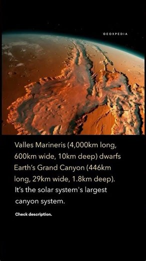 Mars' Monster Canyon #shorts