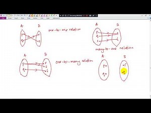 KSSM Form 2 Chapter 8 8.1 Functions