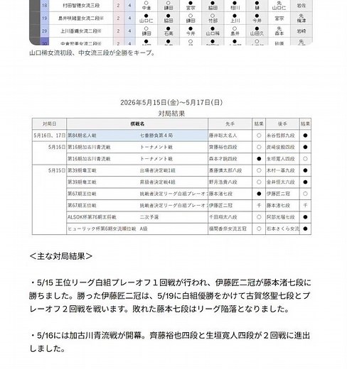 対局結果【2026/5/15-5/19】将棋連盟公式