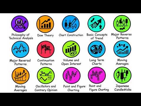 The Complete Guide to Technical Analysis Part 1 of 2