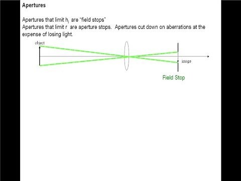 Aperture and Field Stops